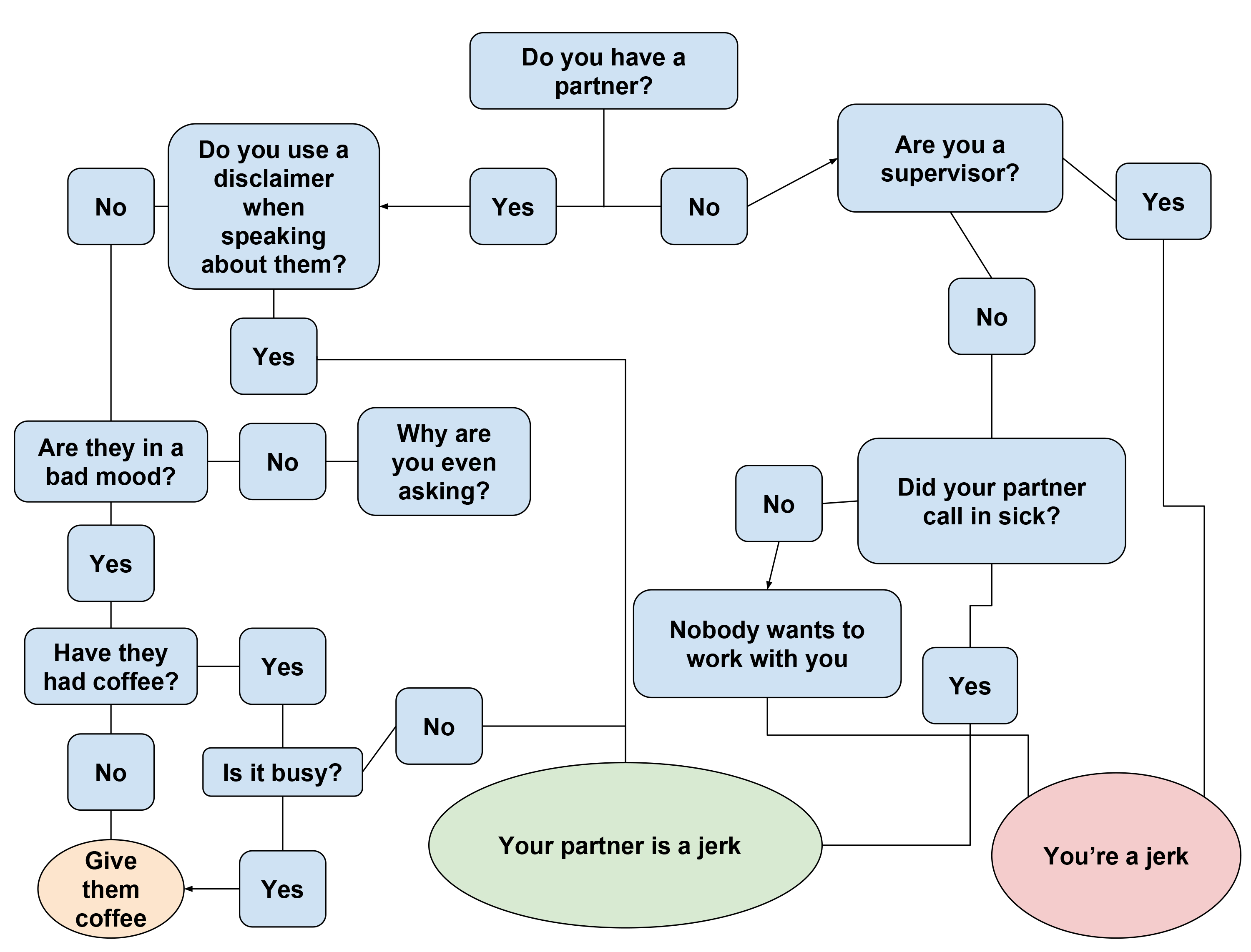 html5 flowchart html5 flowchart phpsourcecode net html5 flowchart html5 flowchart phpsourcecode net