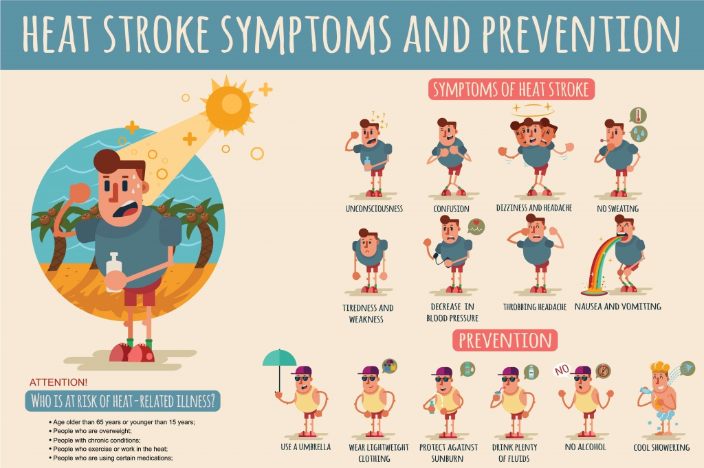 Watch For Heat Emergencies During Hot Weather