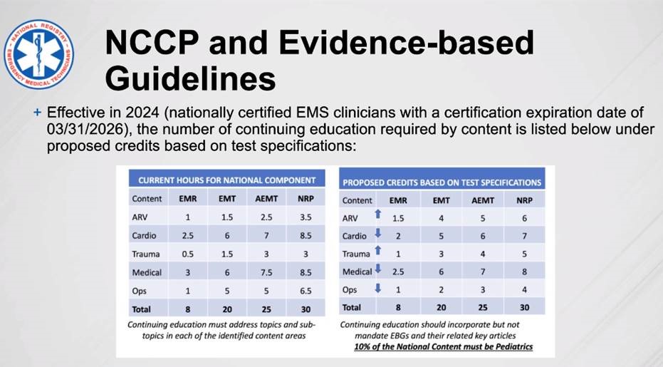 nccp 2025 image from national registry